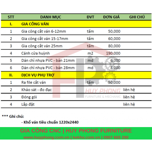 GIA CÔNG TRỌN GÓI CẮT CNC GỖ CN - SƠN PU 2K TẠI TP.HCM